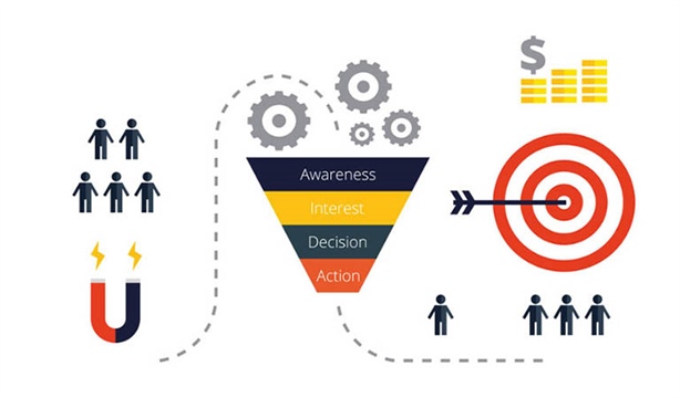 نرخ تبدیل یا Conversion Rate چیست و چرا اهمیت بالایی دارد؟