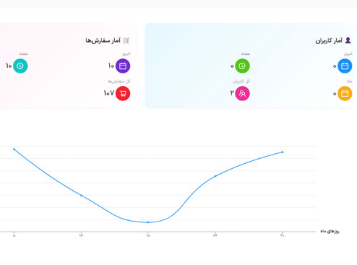 طراحی فروشگاه اینترنتی CMSIRAN
